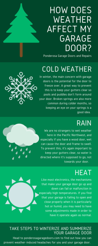 How Does Weather Affect My Garage Door_ _ Ponderosa Garage (1)